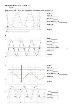 Preview of Writing Sine and Cosine Trig Equations from Graphs Worksheet with Answer Key v1