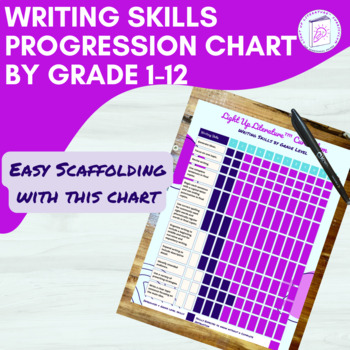 Preview of Writing Skill Progression Chart Grade 1 - 12