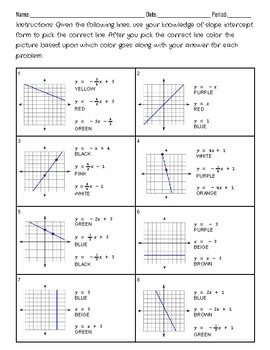 Writing Slope Intercept Form Coloring Page by Coloring in the Knowledge ...