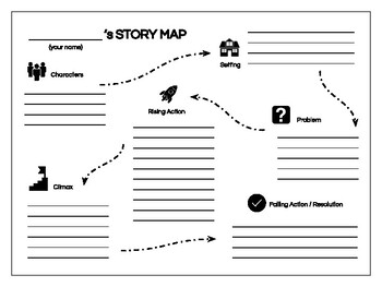 creative writing story map