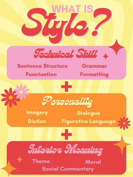 Preview of Writing Style Poster Printable