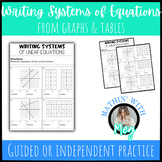 Writing Systems of Linear Equations from Graphs & Tables |
