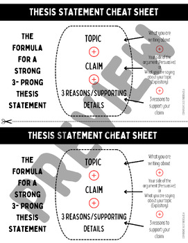 writing a thesis statement graphic organizer