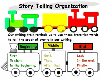 story elements anchor chart beginning middle end