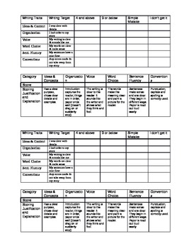 Preview of Writing Traits Teacher/Student Self-Assessment Sheet