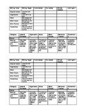 Writing Traits Teacher/Student Self-Assessment Sheet