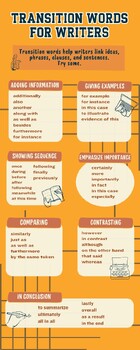 Preview of Writing Transition Words English and Spanish Infographic