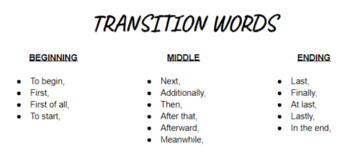 Preview of Writing Transition Words List