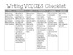 Writing VOICES Checklist (6 traits of writing) by Literacy for Littles