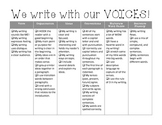 Writing VOICES Checklist (6 traits of writing)