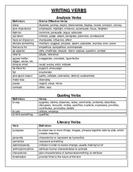 Preview of Writing Verbs Chart for use on Short Responses and Essays