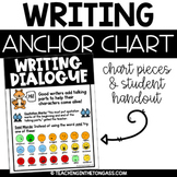 Dialogue Writing Poster Anchor Chart