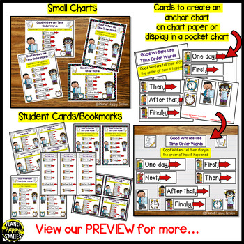 Writing Workshop: Everything You Need To Know To Create an Anchor Chart -  Literacy Partners