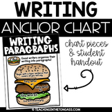 Hamburger Paragraph Writing Poster Anchor Chart