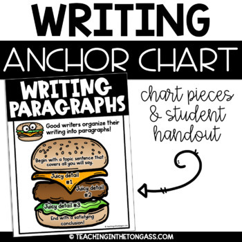 Paragraph Parts Anchor Chart 