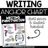 Punctuation Writing Poster Anchor Chart