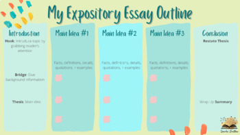 Preview of Writing Workshop Expository Essay Outline Graphic Organizer