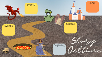 Preview of Writing Workshop Imaginative Story Outline Graphic Organizer Activity