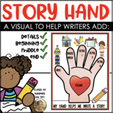 Story Hand: Writing Stories A Visual for Writing Workshop 