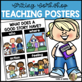 Posters Writing Stories & Adding Details First or Kinderga