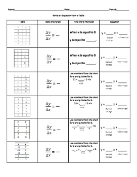 Preview of TEKS 7.7A Writing a Linear Equation from a Table