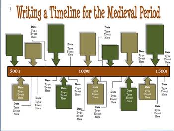 Preview of Writing a Medieval Timeline