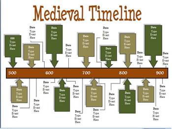 middle ages dates