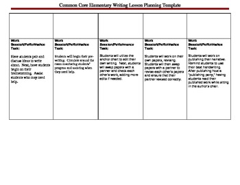 steps for writing a personal narrative essay
