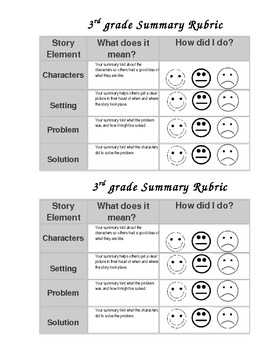 Writing a Summary - 3rd grade Rubric by Kristy Morris | TpT