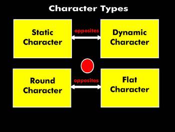 Preview of Writing about Literary Character Types: A Smart Notebook Presentation