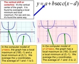 Writing Equations of all 6 Trig Functions Intro + 26 Assig