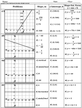 Writing an Equation of a Line Worksheets plus Google Slides by MATH SQUARE