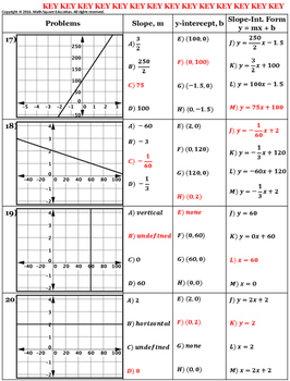 Writing an Equation of a Line Worksheets plus Google Slides by MATH SQUARE