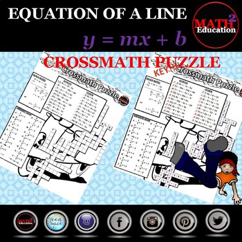 Writing linear equations in slope intercept form Crossword Puzzle Notes