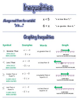 Preview of Writing and Graphing Inequalities Graphic Organizer
