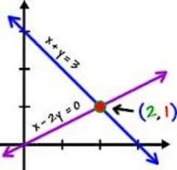 Preview of Writing and Solving Systems of Equations