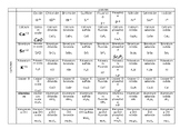 Writing formulas of ionic compounds including polyatomic ions KEY