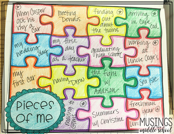 Interactive PDF: The Pieces of Me Worksheet (teacher made)