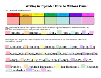 Preview of Writing in Expanded Form to Millions Visual Math Mat