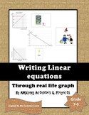 Writing linear equation from real life grpah