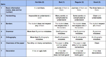 portfolio assessment rubric