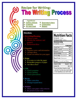 how to write a process essay on a recipe