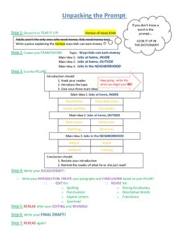 Preview of Writing process handout