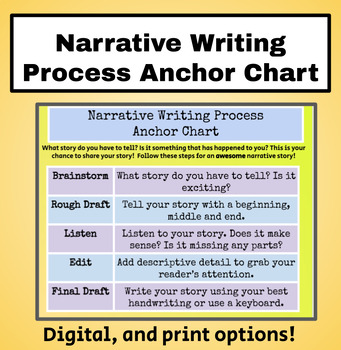 Preview of Writing prompts anchor charts Persuasive Opinion Narrative Expository