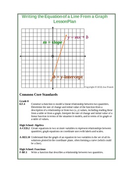 Preview of Writing the Equation of a Line from a Graph Lesson Plan