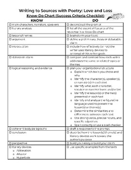 Preview of Writing to Sources with Poetry Success Criteria Checklist