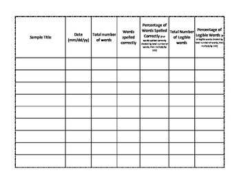 Preview of Written Expression Data Collection Sheet for Spelling and Legibility