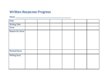 Log Response Chart