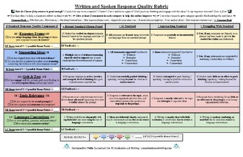 Preview of Written and Verbal Response Quality Rubric