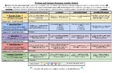 Written and Verbal Response Quality Rubric